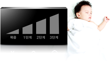 Khóa thẻ từ Samsung SHS-2920